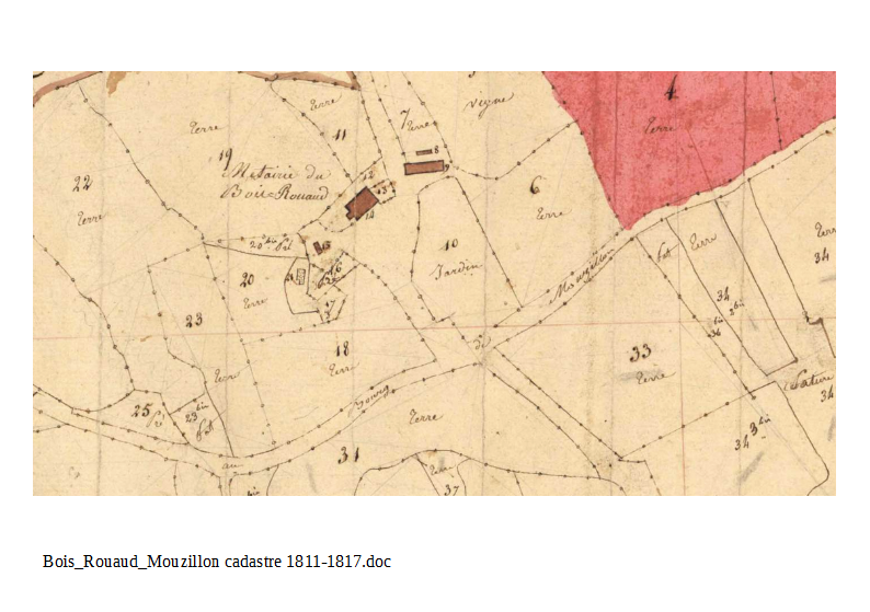description